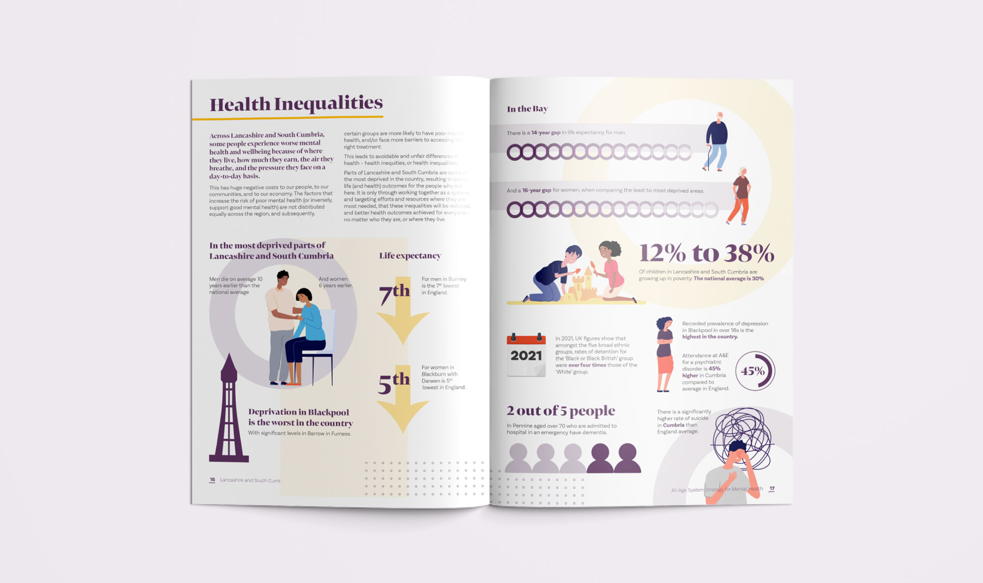 Manchester Design Agency - NHS Lancashire Strategy Documents