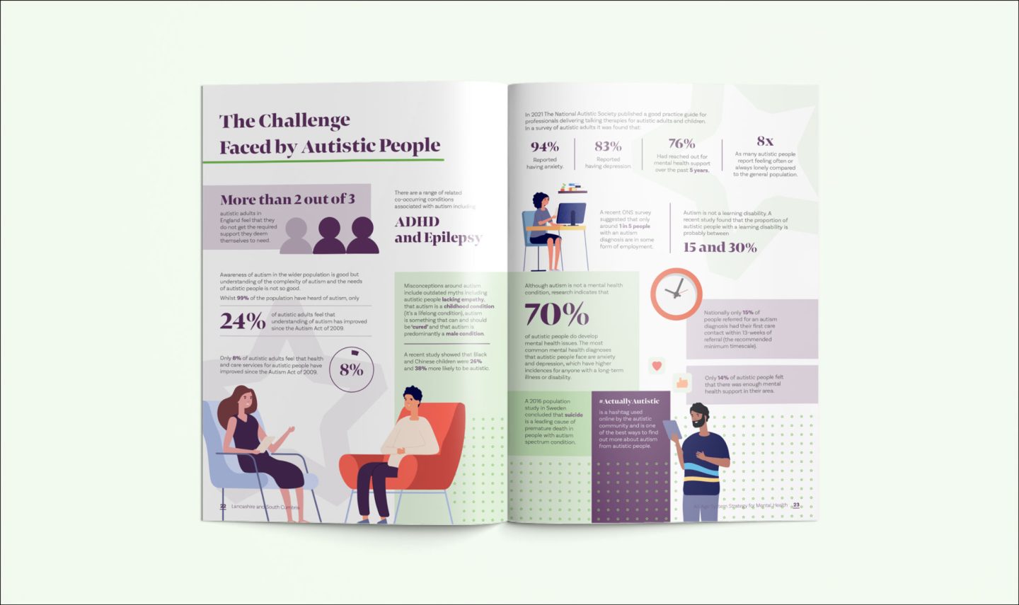 Manchester Design Agency - NHS Lancashire Strategy Documents